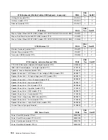 Preview for 186 page of Lenovo ThinkCentre M55 Hardware Maintenance Manual