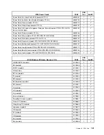 Preview for 187 page of Lenovo ThinkCentre M55 Hardware Maintenance Manual