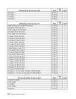 Preview for 188 page of Lenovo ThinkCentre M55 Hardware Maintenance Manual