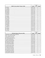 Preview for 189 page of Lenovo ThinkCentre M55 Hardware Maintenance Manual