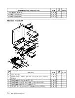 Preview for 190 page of Lenovo ThinkCentre M55 Hardware Maintenance Manual