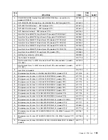 Preview for 191 page of Lenovo ThinkCentre M55 Hardware Maintenance Manual