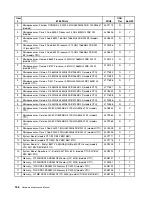 Preview for 192 page of Lenovo ThinkCentre M55 Hardware Maintenance Manual