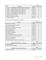 Preview for 193 page of Lenovo ThinkCentre M55 Hardware Maintenance Manual