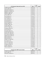 Preview for 194 page of Lenovo ThinkCentre M55 Hardware Maintenance Manual