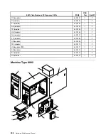 Preview for 254 page of Lenovo ThinkCentre M55 Hardware Maintenance Manual