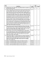 Preview for 324 page of Lenovo ThinkCentre M55 Hardware Maintenance Manual