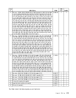 Preview for 325 page of Lenovo ThinkCentre M55 Hardware Maintenance Manual