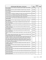 Preview for 327 page of Lenovo ThinkCentre M55 Hardware Maintenance Manual