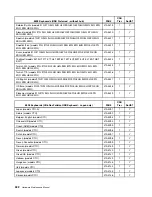 Preview for 328 page of Lenovo ThinkCentre M55 Hardware Maintenance Manual