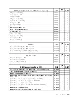 Preview for 329 page of Lenovo ThinkCentre M55 Hardware Maintenance Manual