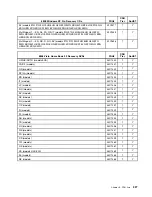 Preview for 333 page of Lenovo ThinkCentre M55 Hardware Maintenance Manual