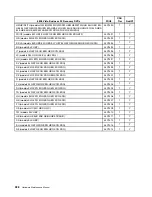 Preview for 334 page of Lenovo ThinkCentre M55 Hardware Maintenance Manual