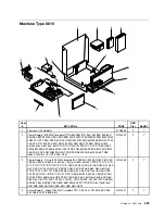 Preview for 335 page of Lenovo ThinkCentre M55 Hardware Maintenance Manual