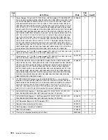 Preview for 336 page of Lenovo ThinkCentre M55 Hardware Maintenance Manual