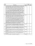 Preview for 337 page of Lenovo ThinkCentre M55 Hardware Maintenance Manual