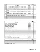 Preview for 369 page of Lenovo ThinkCentre M55 Hardware Maintenance Manual