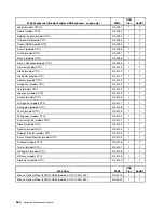 Preview for 370 page of Lenovo ThinkCentre M55 Hardware Maintenance Manual