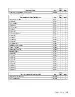 Preview for 371 page of Lenovo ThinkCentre M55 Hardware Maintenance Manual