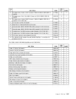 Preview for 373 page of Lenovo ThinkCentre M55 Hardware Maintenance Manual