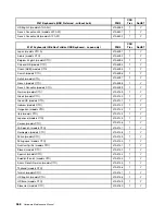 Preview for 374 page of Lenovo ThinkCentre M55 Hardware Maintenance Manual