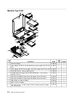 Preview for 376 page of Lenovo ThinkCentre M55 Hardware Maintenance Manual