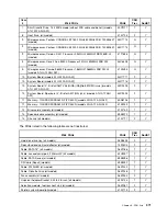 Preview for 377 page of Lenovo ThinkCentre M55 Hardware Maintenance Manual