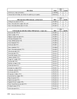 Preview for 378 page of Lenovo ThinkCentre M55 Hardware Maintenance Manual