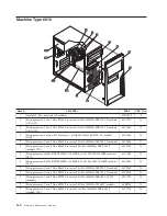 Предварительный просмотр 166 страницы Lenovo ThinkCentre M57 Hardware Maintenance Manual