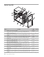 Предварительный просмотр 226 страницы Lenovo ThinkCentre M57 Hardware Maintenance Manual