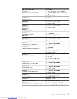 Preview for 65 page of Lenovo ThinkCentre M58 9960 Hardware Manual