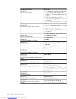 Preview for 68 page of Lenovo ThinkCentre M58 9960 Hardware Manual