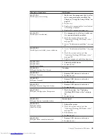 Preview for 69 page of Lenovo ThinkCentre M58 9960 Hardware Manual