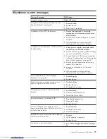 Preview for 85 page of Lenovo ThinkCentre M58 9960 Hardware Manual