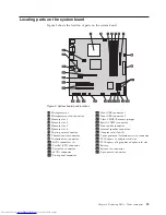 Preview for 95 page of Lenovo ThinkCentre M58 9960 Hardware Manual