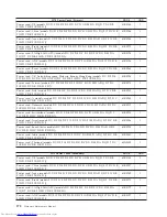 Preview for 178 page of Lenovo ThinkCentre M58 9960 Hardware Manual