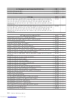 Preview for 196 page of Lenovo ThinkCentre M58 9960 Hardware Manual