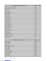 Preview for 198 page of Lenovo ThinkCentre M58 9960 Hardware Manual