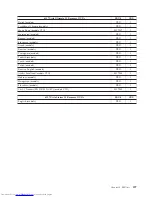 Preview for 203 page of Lenovo ThinkCentre M58 9960 Hardware Manual