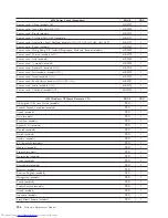 Preview for 212 page of Lenovo ThinkCentre M58 9960 Hardware Manual