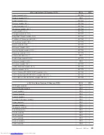 Preview for 215 page of Lenovo ThinkCentre M58 9960 Hardware Manual