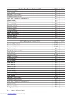 Preview for 244 page of Lenovo ThinkCentre M58 9960 Hardware Manual