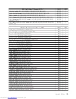 Preview for 259 page of Lenovo ThinkCentre M58 9960 Hardware Manual