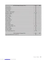 Preview for 277 page of Lenovo ThinkCentre M58 9960 Hardware Manual