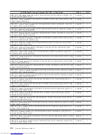 Preview for 304 page of Lenovo ThinkCentre M58 9960 Hardware Manual
