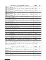 Preview for 305 page of Lenovo ThinkCentre M58 9960 Hardware Manual