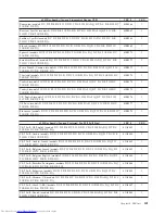 Preview for 307 page of Lenovo ThinkCentre M58 9960 Hardware Manual