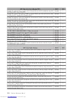 Preview for 310 page of Lenovo ThinkCentre M58 9960 Hardware Manual