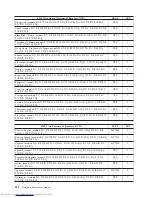 Preview for 318 page of Lenovo ThinkCentre M58 9960 Hardware Manual