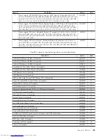 Preview for 359 page of Lenovo ThinkCentre M58 9960 Hardware Manual